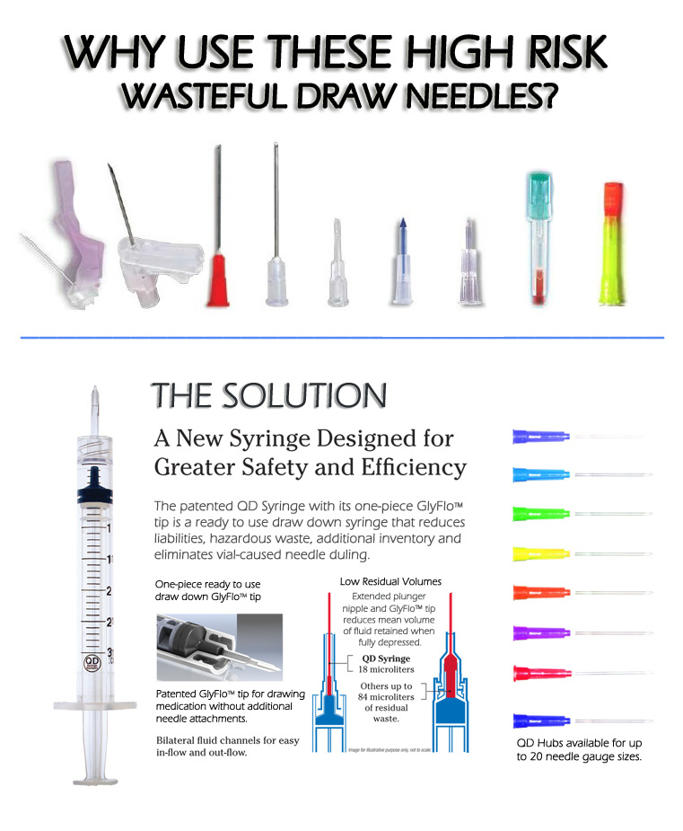 Draw Needles Quick Draw Syringe Low Dead Space Syringe